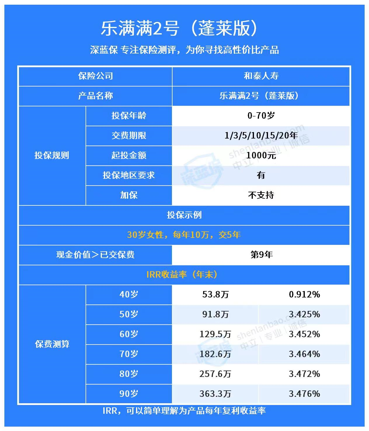乐满满2号（蓬莱版）保障和收益如何？值得买吗？