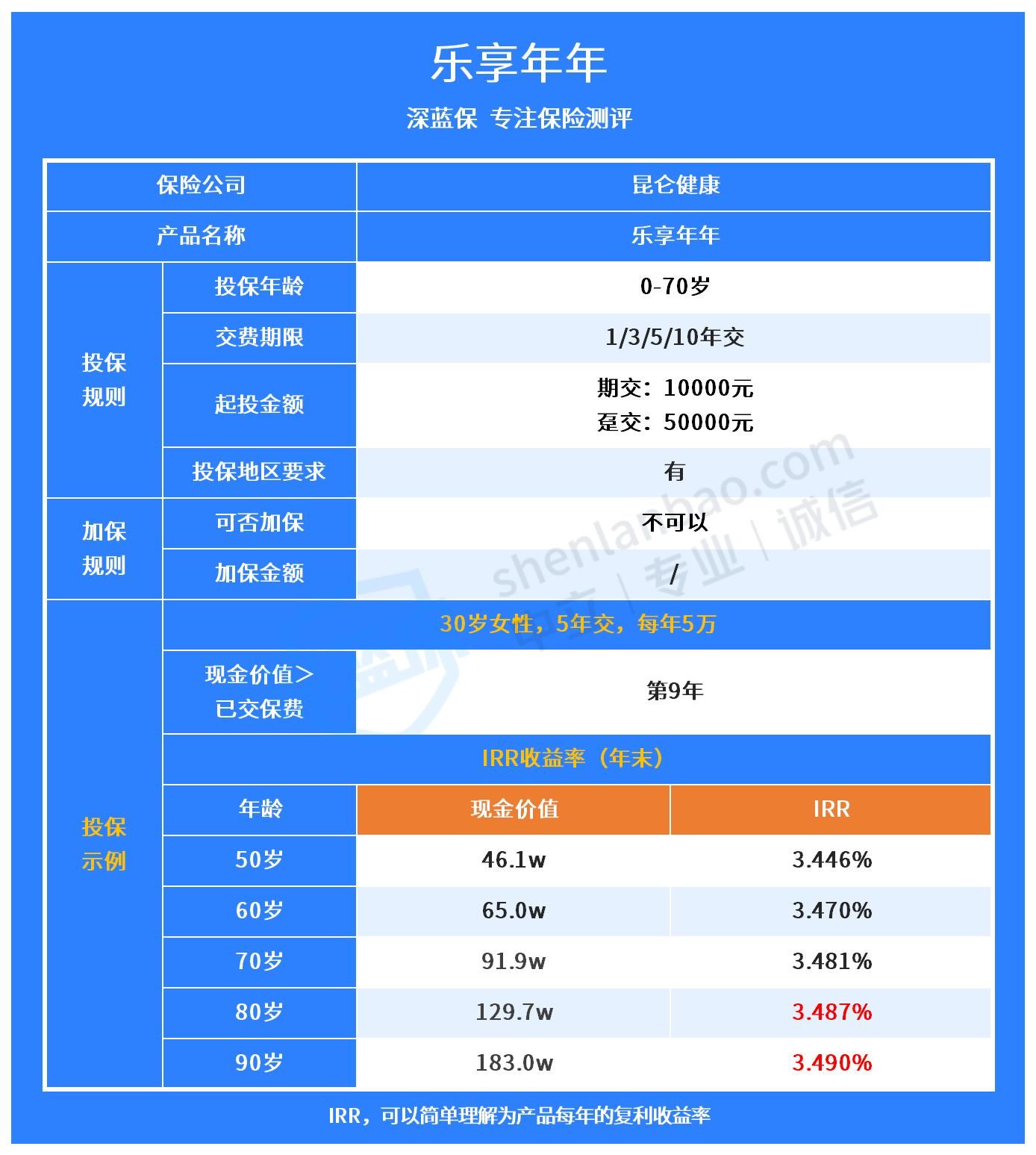 乐满满2号（蓬莱版）保障和收益如何？值得买吗？