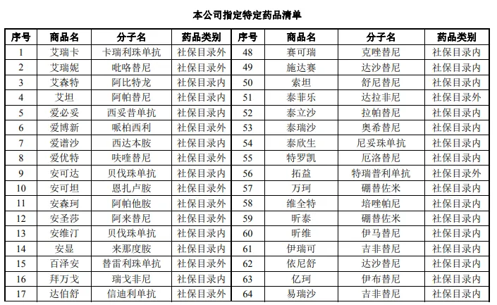 买了百万医疗险，得癌症居然不赔？深度揭秘「外购药」保障！