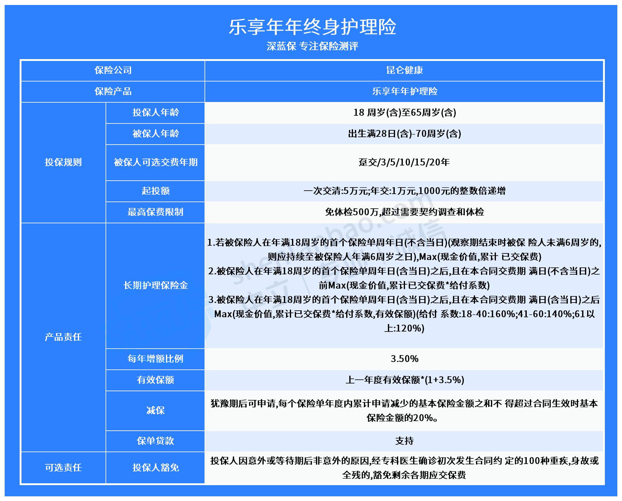 什么是增额终身寿险？它保什么？安全吗？