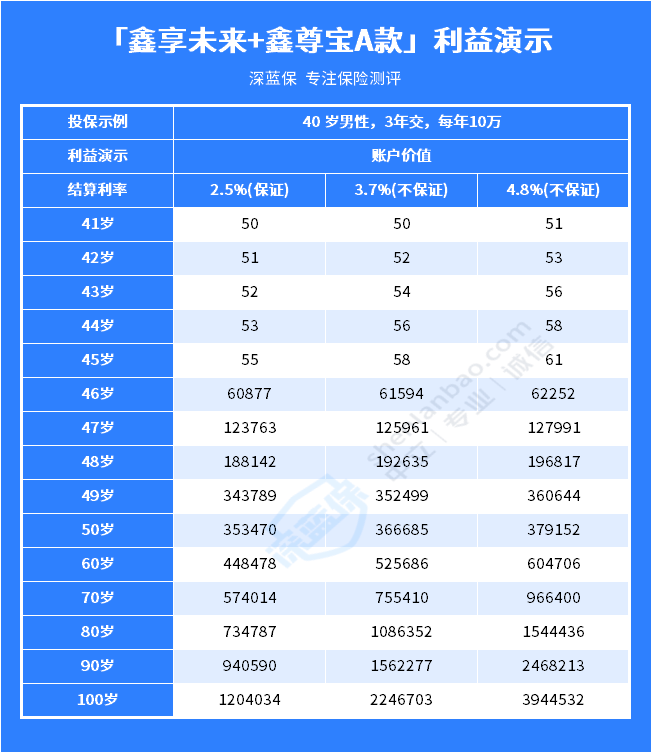 买前必看，中国人寿年金险产品鑫享未来值不值得买？