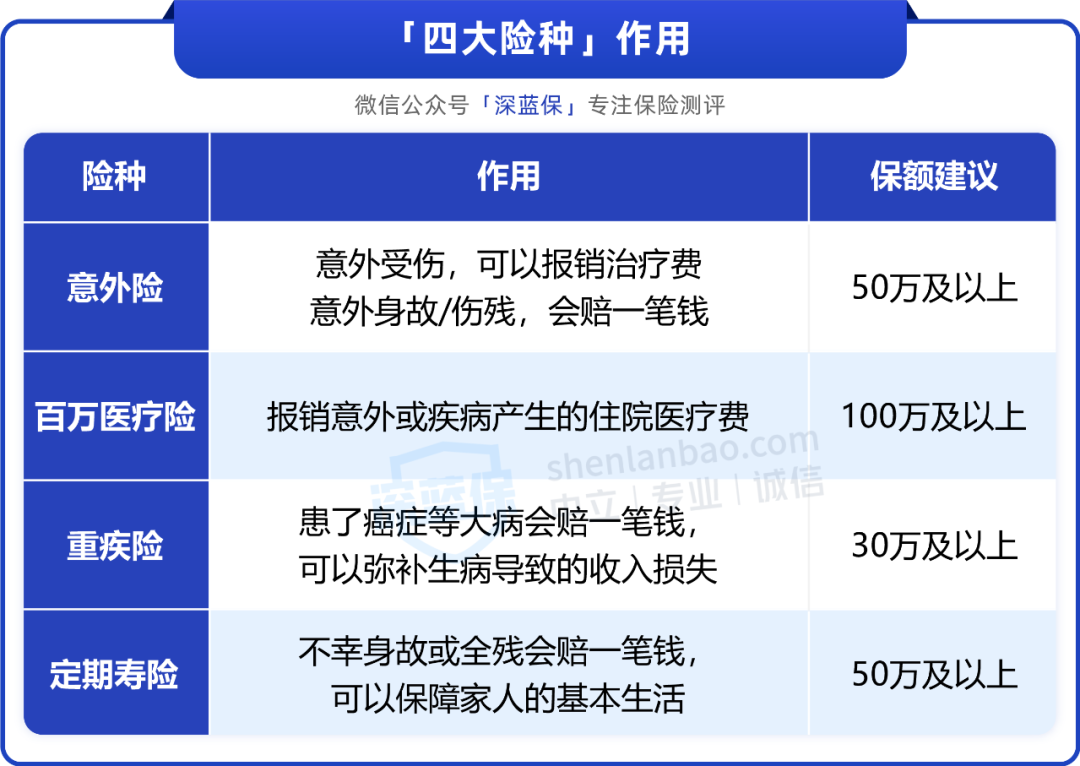 老家爸妈只有新农合怎么买保险？人均1千多搞定