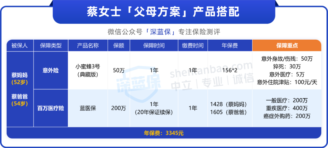 老家爸妈只有新农合怎么买保险？人均1千多搞定
