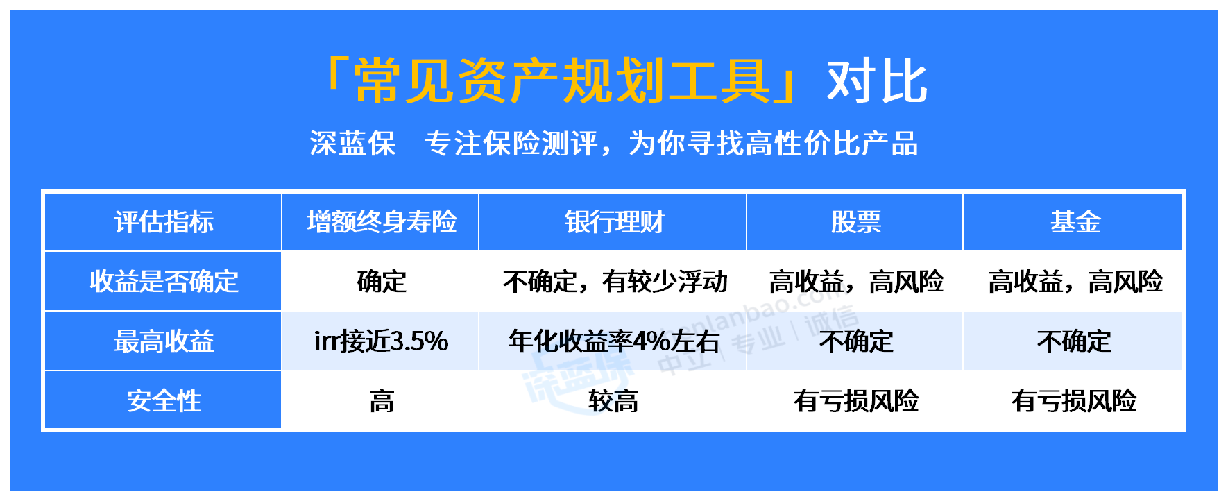 增额终身寿险的最大优点竟是这个！难怪它这么火！