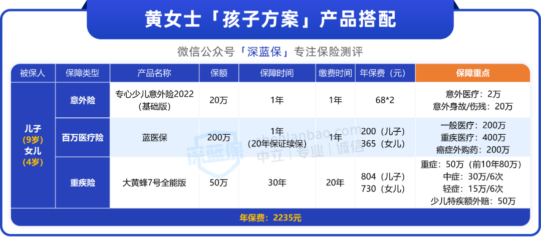 儿童保险必买三种险是什么？要如何配置？
