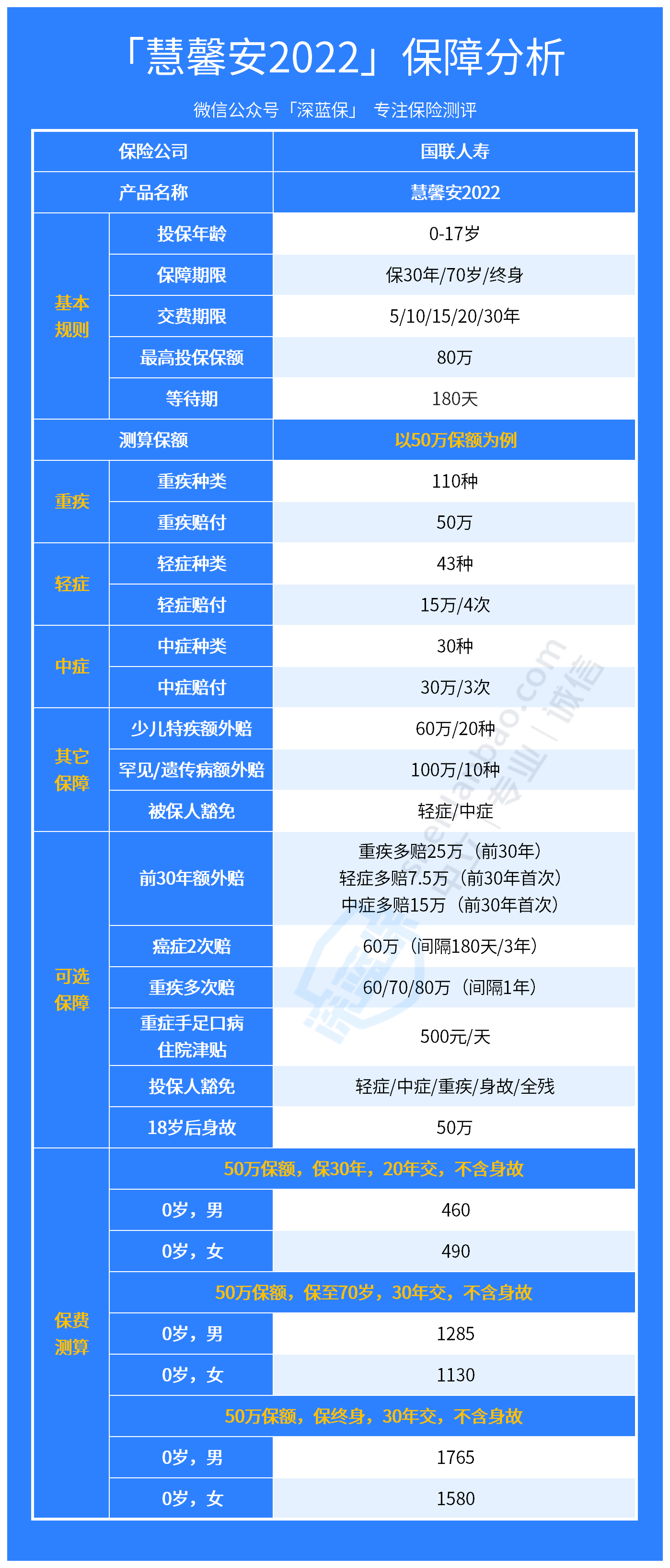 慧馨安少儿重疾险怎么样？适合给孩子买吗？一文读懂！