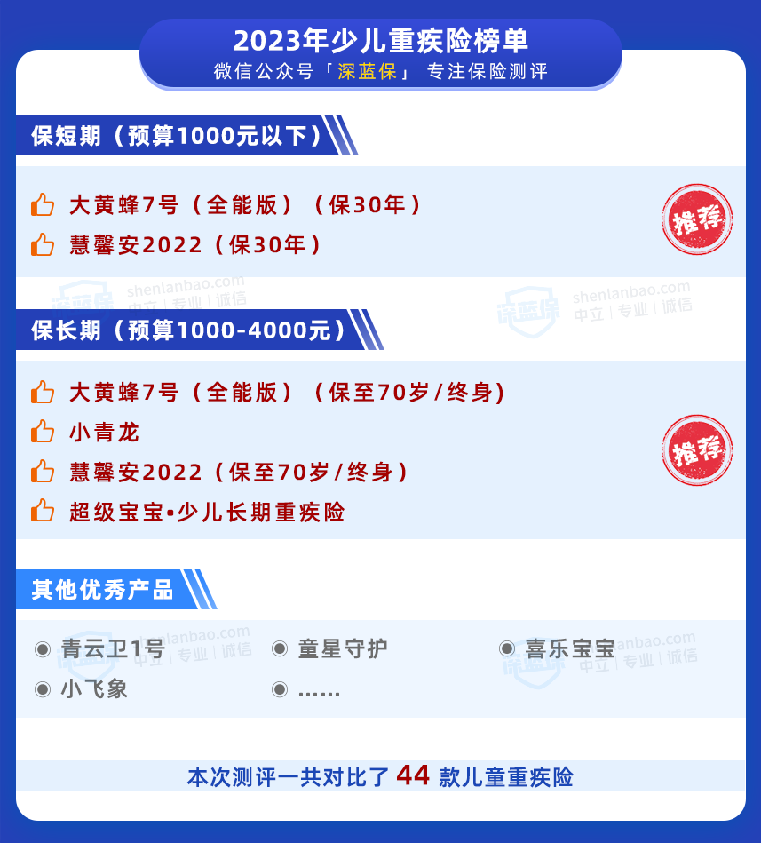 少儿重疾险榜单来了，孩子的产品从这挑