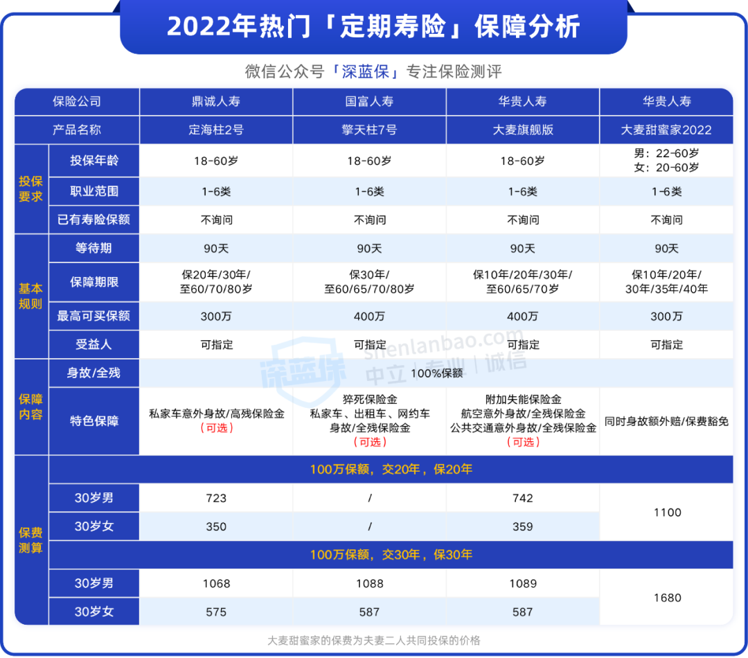 家里有房贷，这两种保险一定要配齐，负债越多越要买！