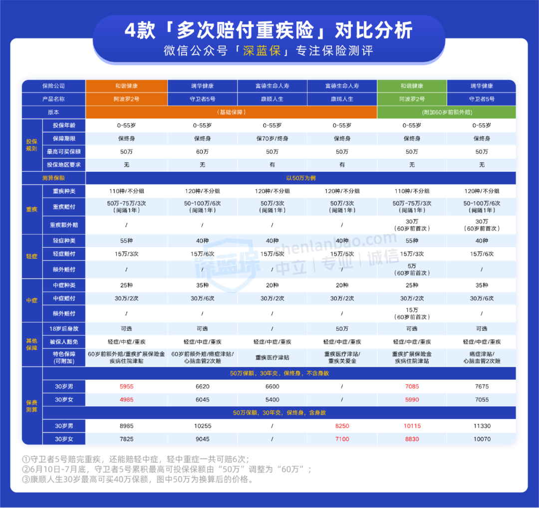 阿波罗2号重疾险怎么样？值得投保吗？一文详解！