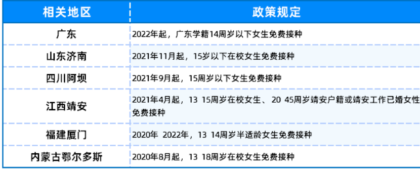 HPV苗免费打？12-60岁女性的6大福利你了解吗？