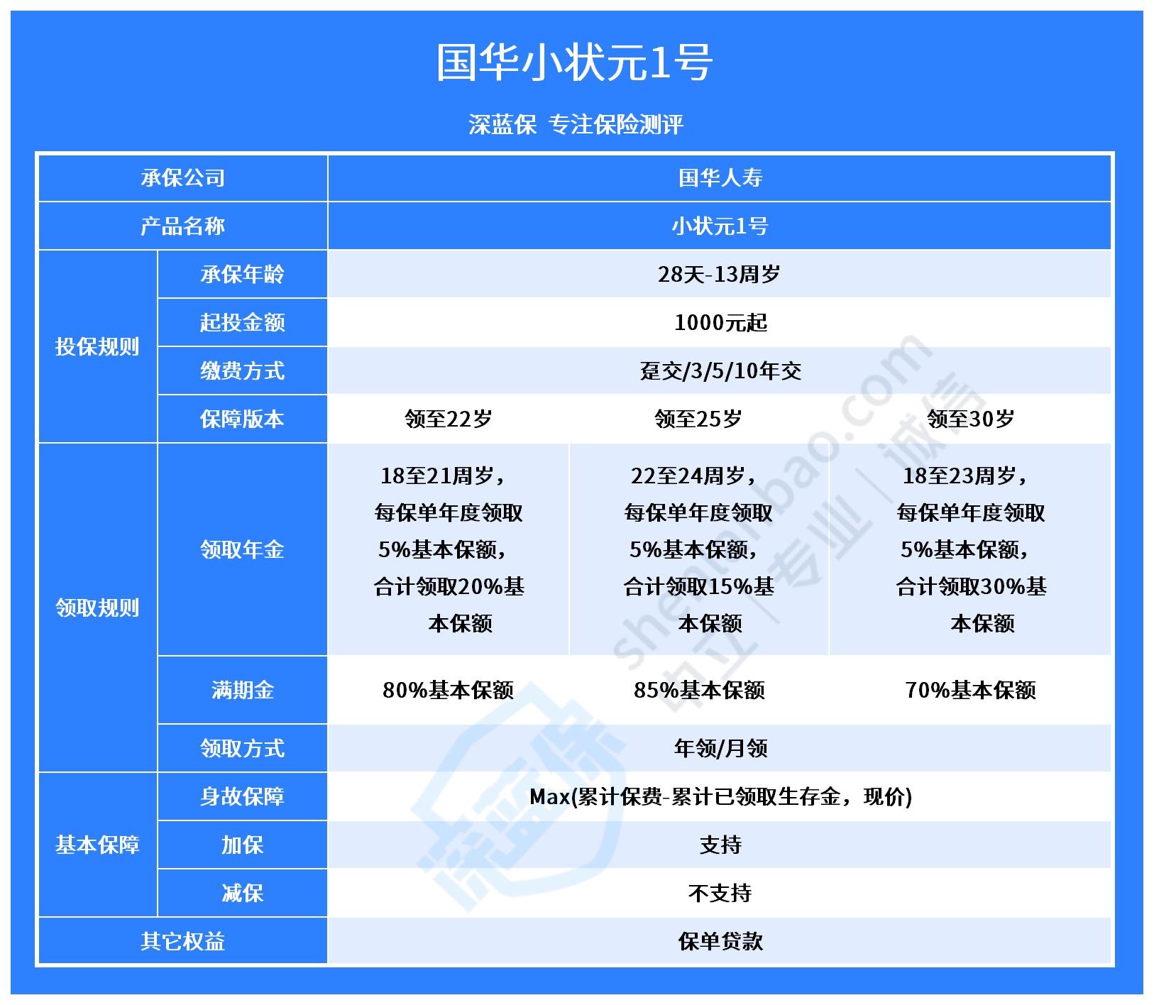 什么是中国儿童教育基金？有什么优势？附产品推荐