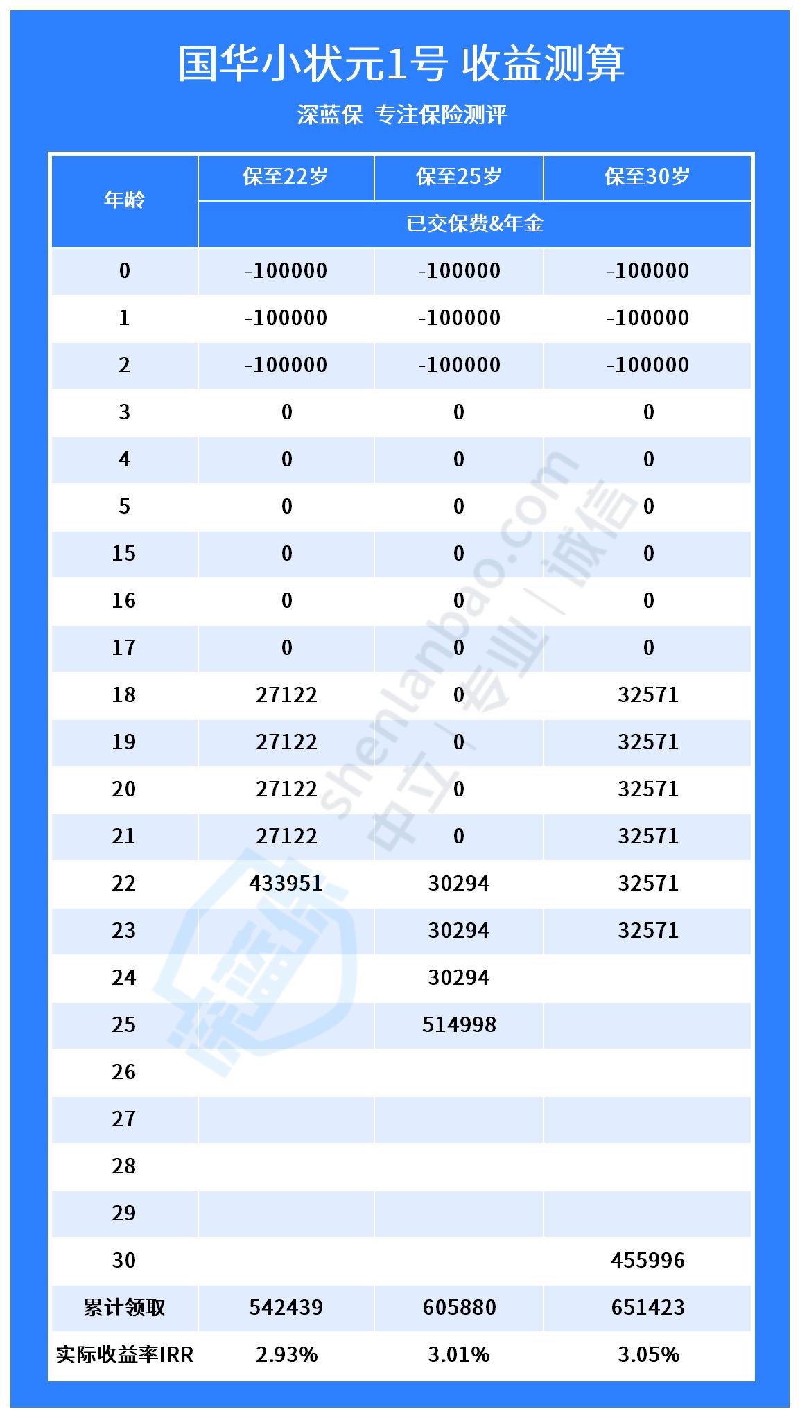 什么是中国儿童教育基金？有什么优势？附产品推荐
