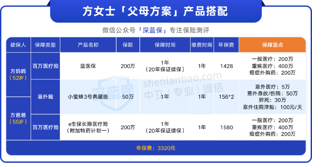 爸妈50多岁，还有必要买重疾险吗？