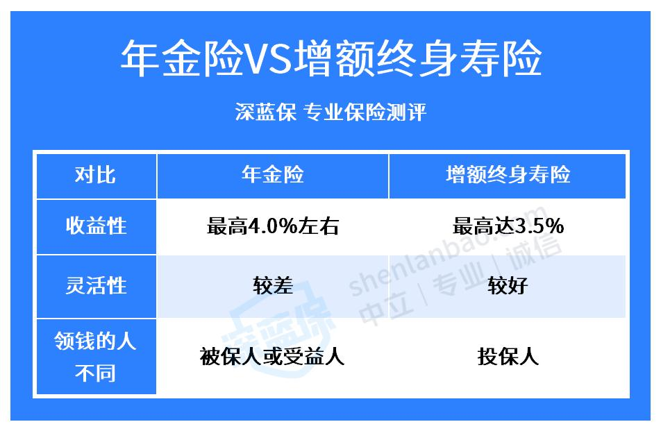 增额终身寿险与年金险的区别是什么？附产品推荐