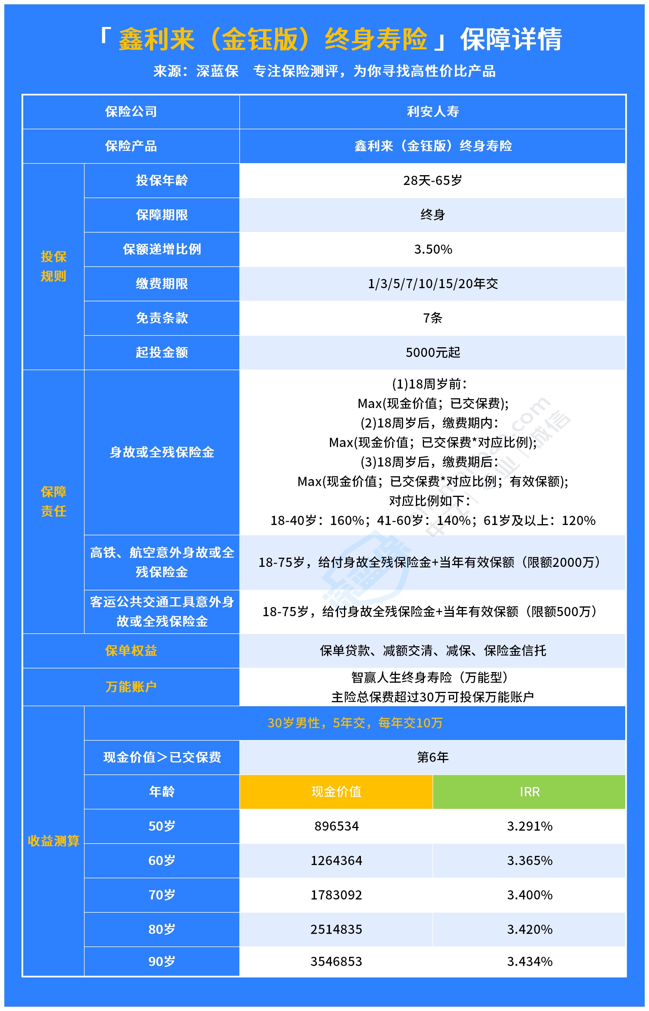 鑫利来金珏版怎么样？收益高吗？超全测评来了！
