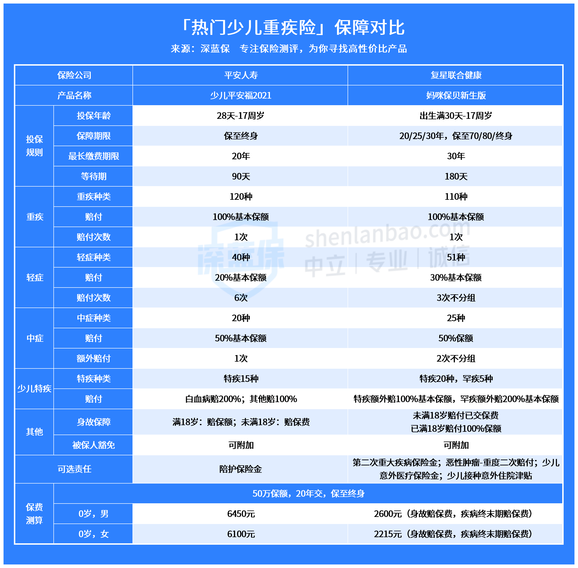 少儿平安福有必要买下去吗？适合给孩子买吗？