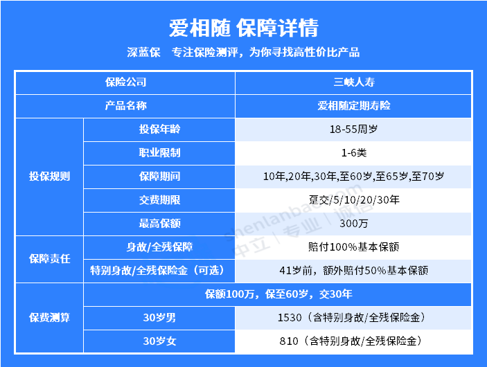 爱相随定期寿险保障怎么样？值得买的定寿有哪些？