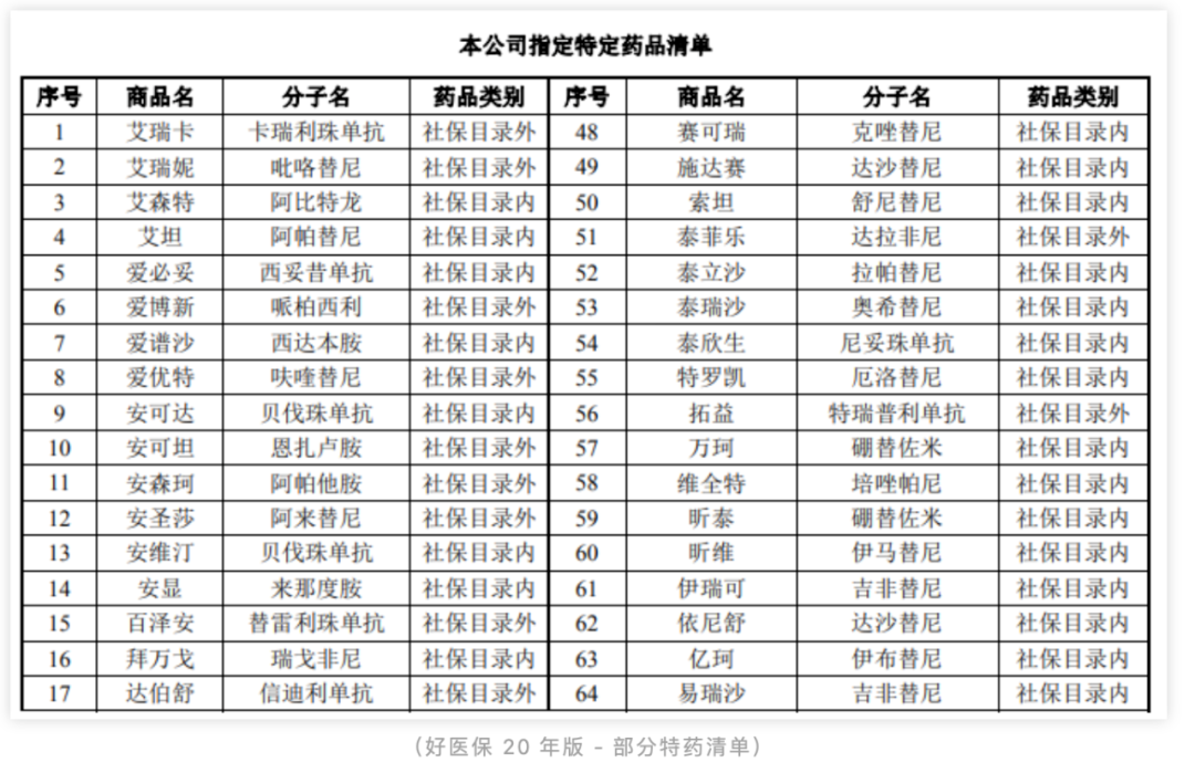 买了百万医疗险，患癌后竟然拒赔？法院这样判