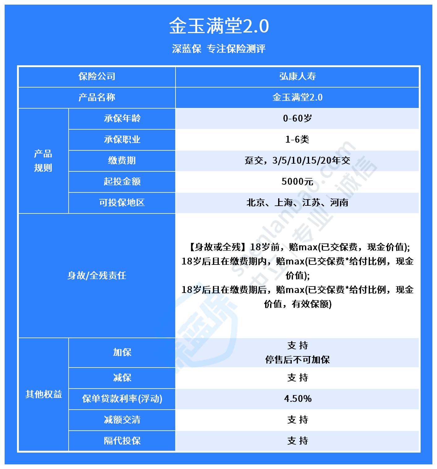 大家久久21终身寿险怎么样？值得买吗？