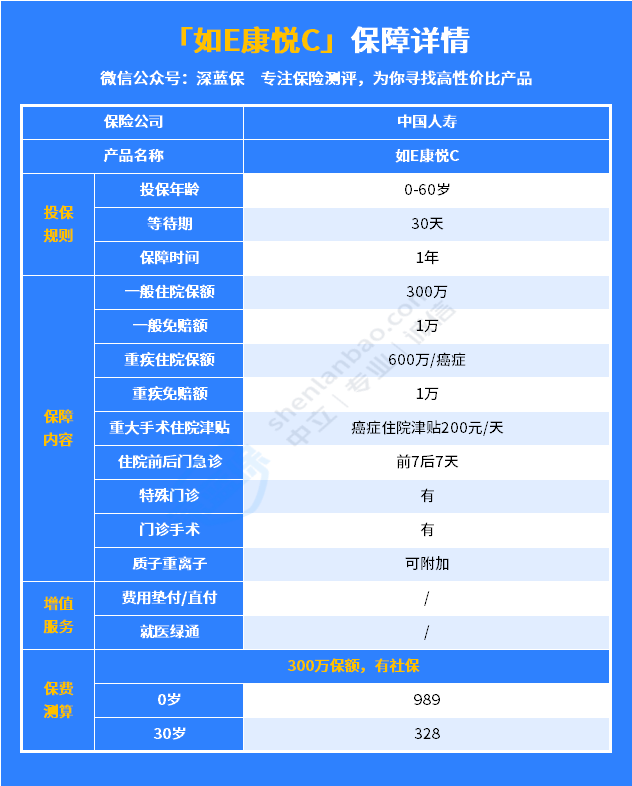 中国人寿保险百万医疗险好不好？有哪些百万医疗险值得买？