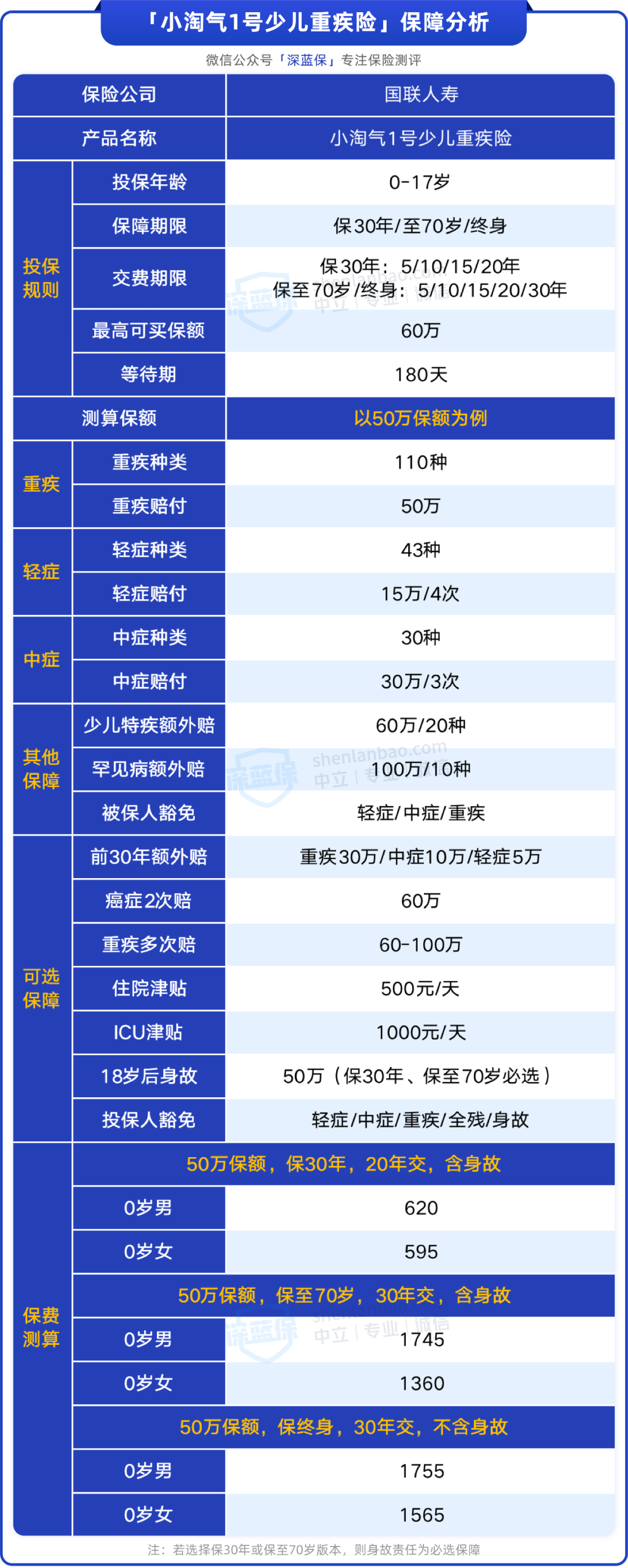 少儿重疾险冲出一匹黑马，保终身只要1千多
