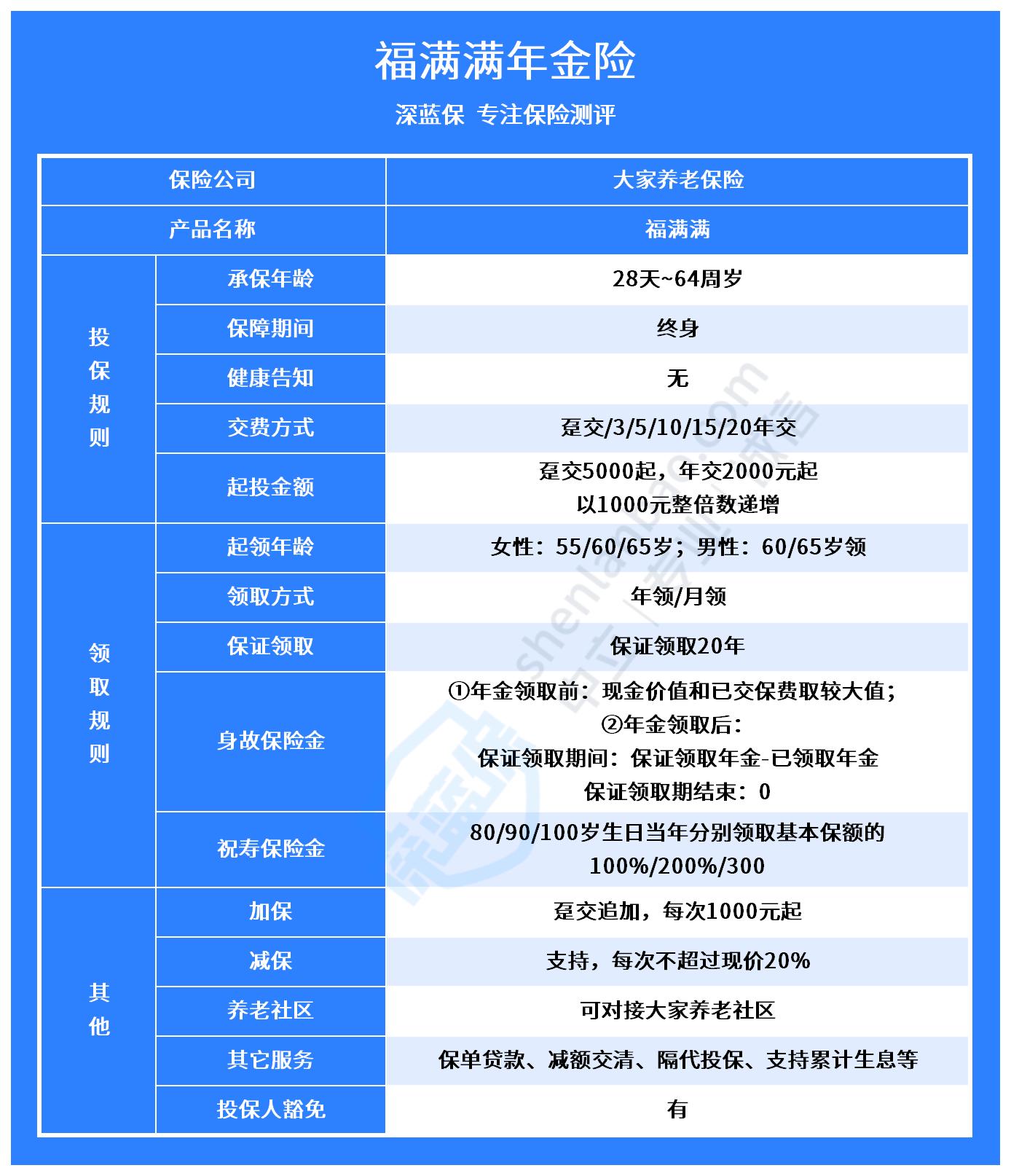 福满满年金险怎么样？每年可以领到多少养老金？一文测评