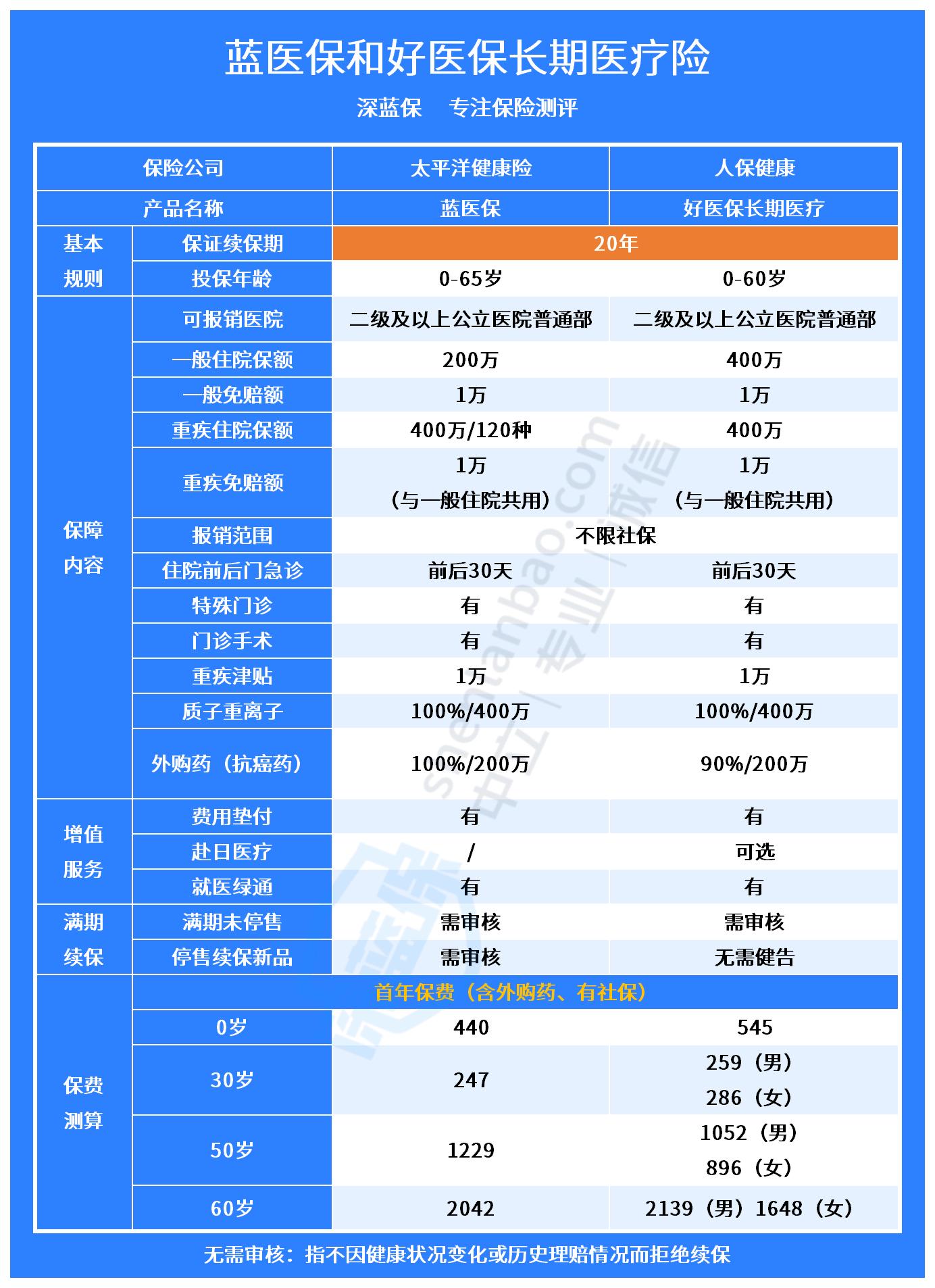 一文看懂！百万医疗保险是什么？百万医疗保险保障什么？