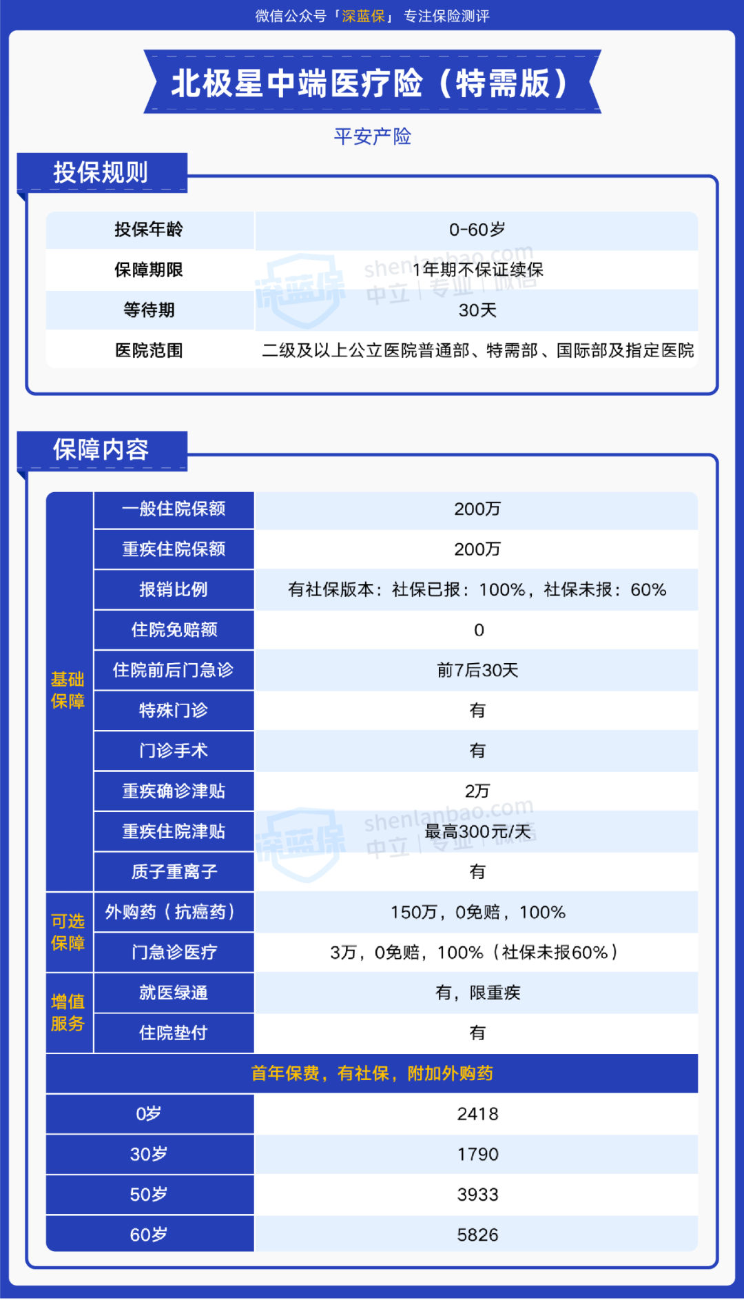 医疗险