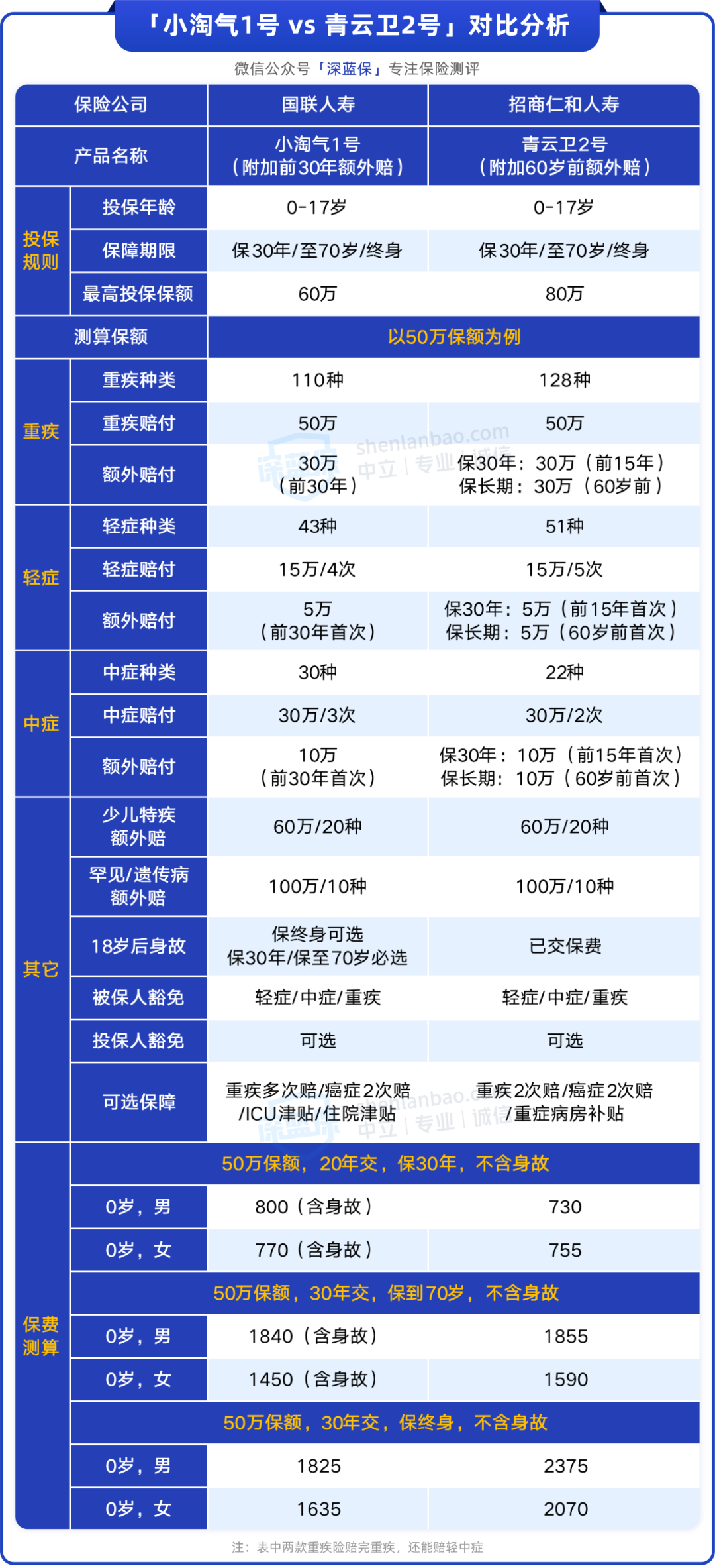 青云卫2号