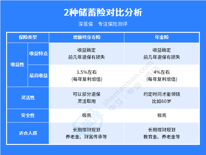55岁一次交10万买商业养老保险能领多少钱？购险必看！