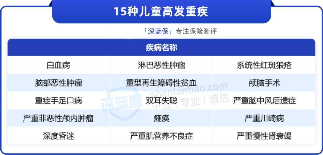 少儿高发疾病