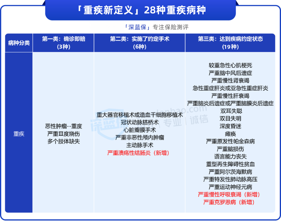 重疾险千万别乱买！内行人曝光3个真相