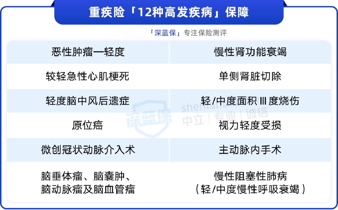 重疾险千万别乱买！内行人曝光3个真相