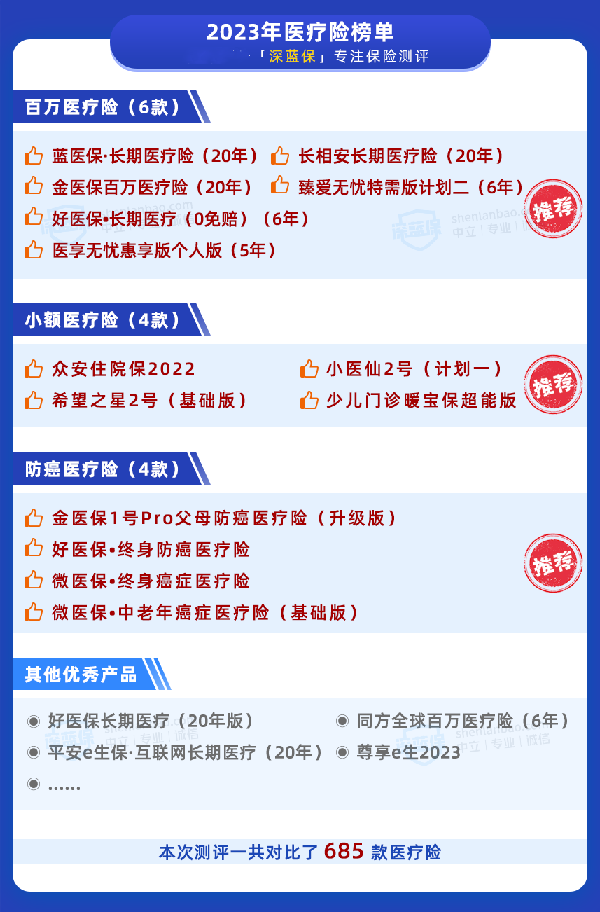 9月「医疗险榜单」来了，百来块也有好保障