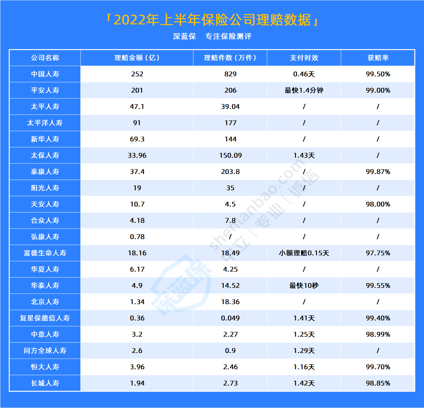 保险哪家保险公司比较好？这家居然实力最强？太意外了......