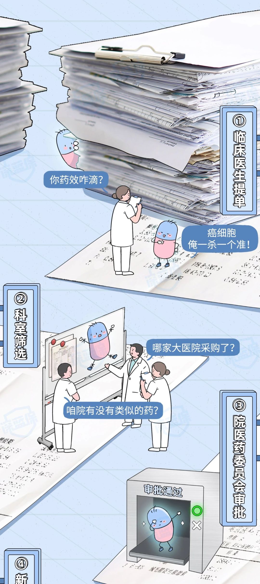 “消失”的药：进了医保的药，为啥在医院买不到？