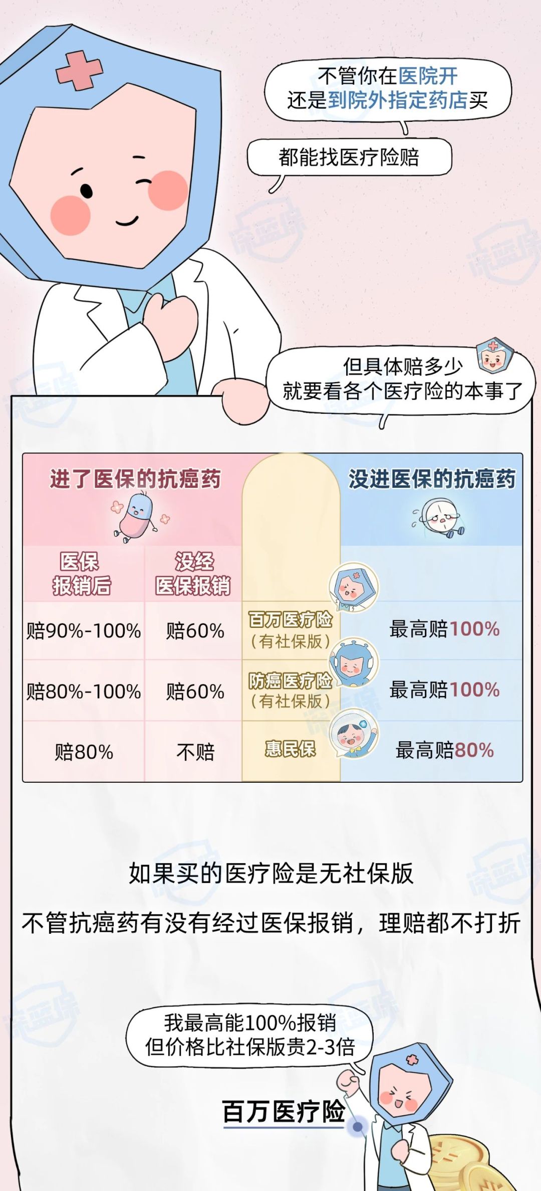 “消失”的药：进了医保的药，为啥在医院买不到？